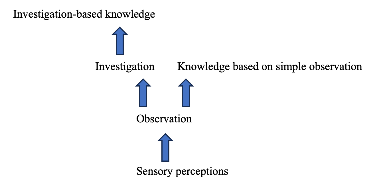 The Nature, Origins, and Structure of Knowledge – Ignition for Education